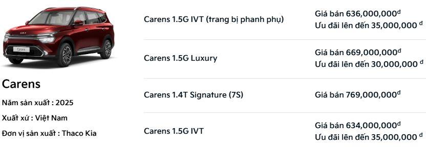 Các phiên bản Carens bị cắt giảm