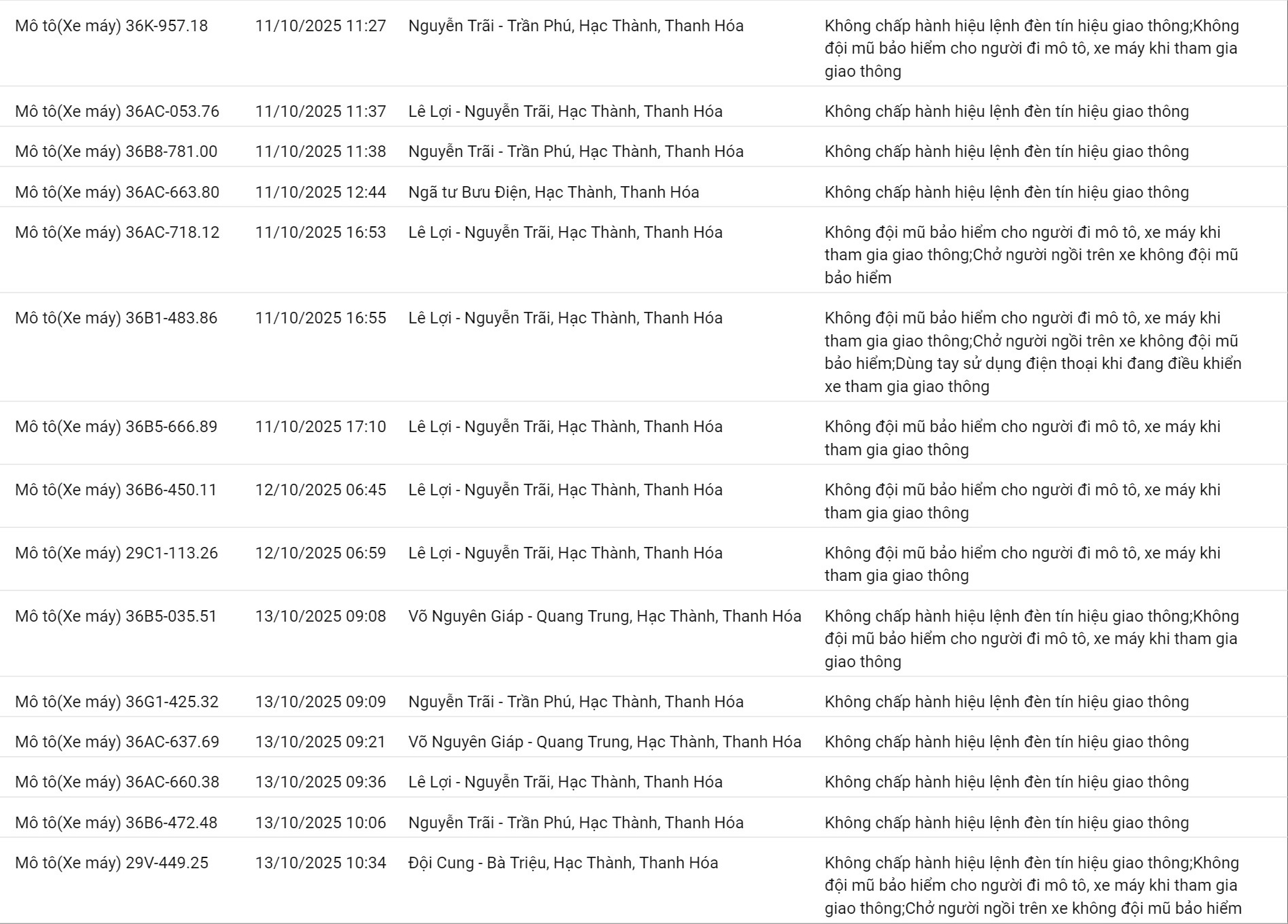 Các xe máy vi phạm trật tự an toàn giao thông