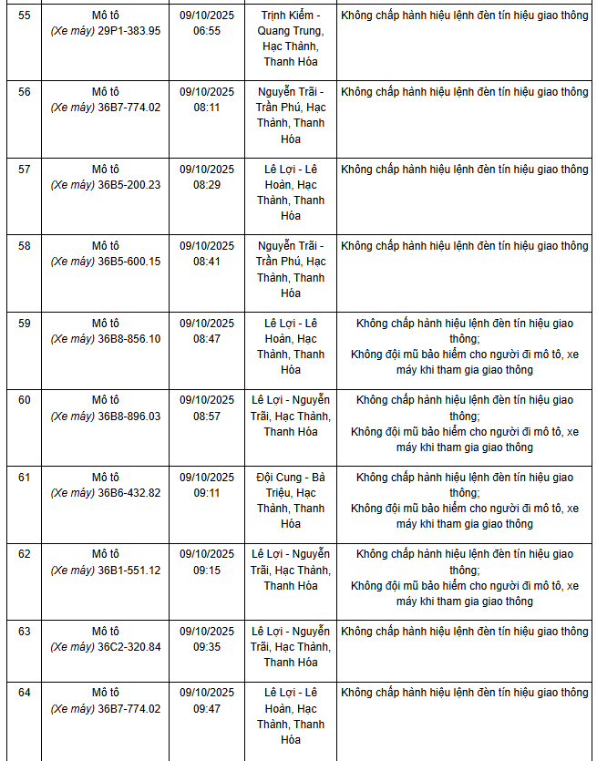 Danh sách phương tiện vi phạm - Ảnh 7 Thông tin xe máy, ô tô bị phạt nguội