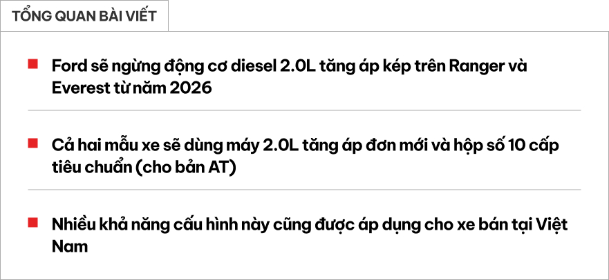 Động cơ Ford Ranger, Everest sắp thay đổi lớn Động cơ Ford Ranger, Everest thay đổi lớn