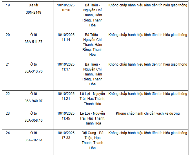 Danh sách phương tiện vi phạm - Ảnh 3 Xe máy và ô tô vi phạm phạt nguội