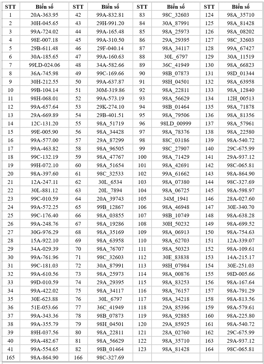 Ô tô vi phạm hiệu lệnh vạch kẻ đường Danh sách phạt nguội ô tô vi phạm vạch kẻ đường
