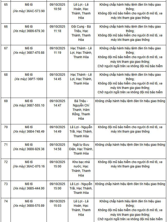 Danh sách xe máy vi phạm tại Thanh Hoá - Ảnh 5 Danh sách xe máy vi phạm Thanh Hoá