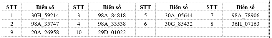 Ô tô dừng dưới gầm cầu vượt Ô tô bị phạt nguội dừng xe dưới gầm cầu vượt