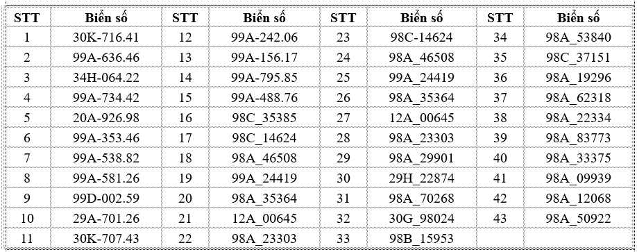 Các trường hợp ô tô không chấp hành hiệu lệnh đèn tín hiệu Danh sách ô tô bị phạt nguội do vi phạm đèn tín hiệu
