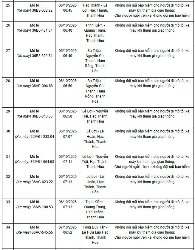 Danh sách xe máy vi phạm tại Thanh Hoá - Ảnh 1 Danh sách xe máy vi phạm Thanh Hoá