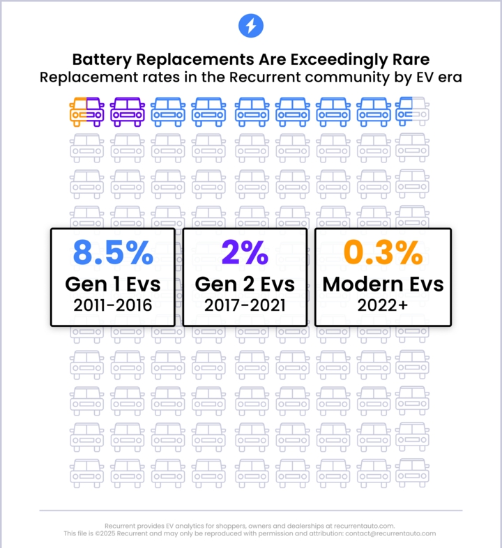 Thông số chai pin theo thời gian Thông số chai pin các dòng xe điện qua các thời kỳ