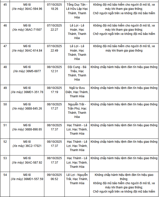 Danh sách phương tiện vi phạm - Ảnh 6 Xe máy và ô tô bị phạt nguội tại Thanh Hoá