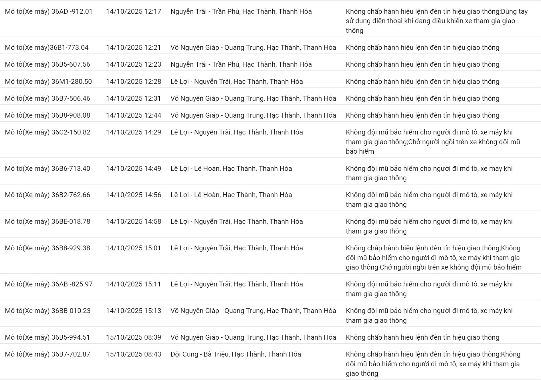 Xe máy chạy quá tốc độ bị camera ghi hình