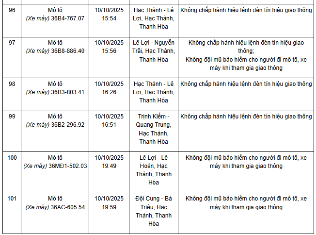 Danh sách phương tiện vi phạm - Ảnh 11 Thông báo phạt nguội các xe tại Thanh Hoá