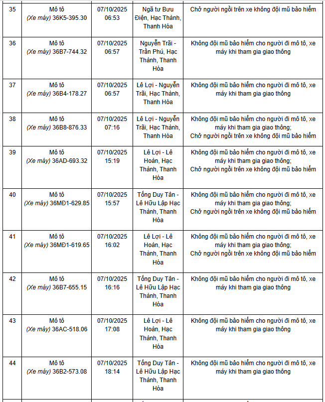 Danh sách phương tiện vi phạm - Ảnh 5 Thông báo phương tiện vi phạm giao thông