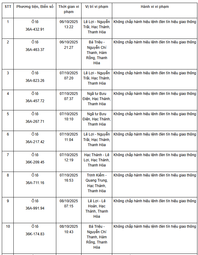 Danh sách phương tiện vi phạm - Ảnh 1 Danh sách xe vi phạm phạt nguội Thanh Hoá