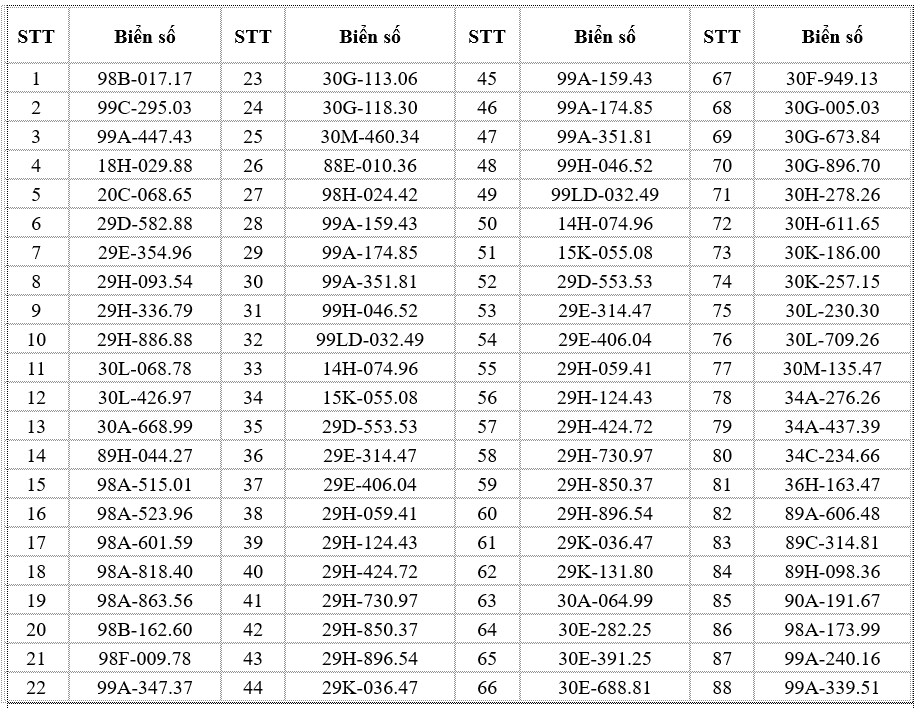 Ô tô vi phạm chạy quá tốc độ Trường hợp ô tô bị phạt nguội vì chạy quá tốc độ