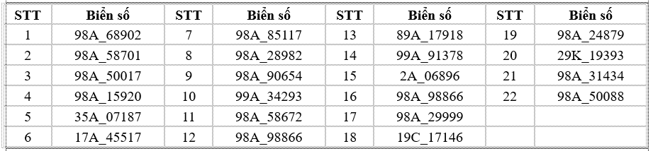 Ô tô rẽ trái nơi cấm Danh sách xe ô tô vi phạm rẽ trái tại biển cấm