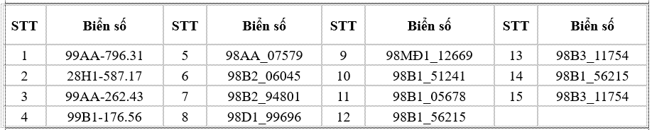 Mô tô vi phạm đèn tín hiệu giao thông Danh sách mô tô bị phạt nguội do vi phạm đèn tín hiệu