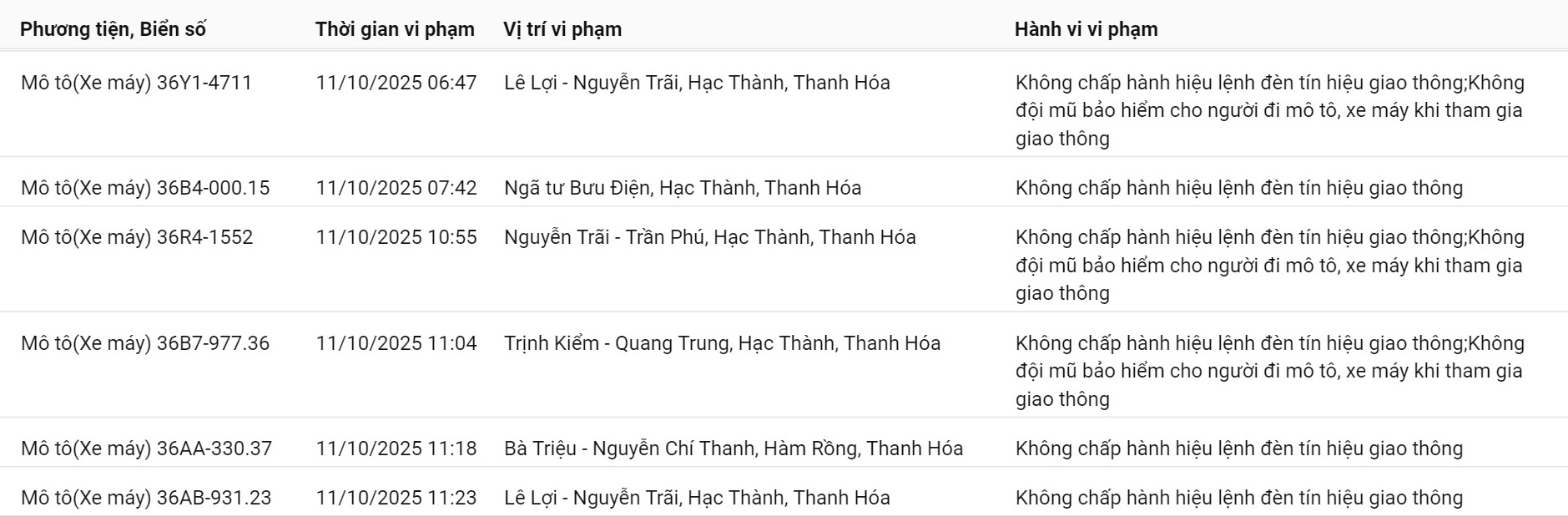 Danh sách phương tiện vi phạm giao thông ở Thanh Hoá