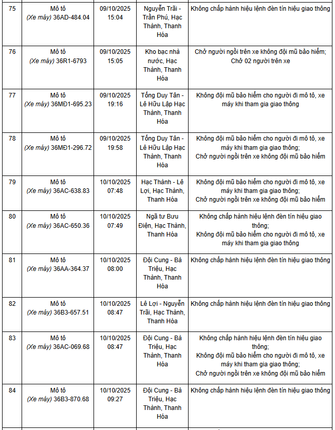 Danh sách phương tiện vi phạm - Ảnh 9 Xe máy, ô tô có biển số bị xử lý phạt nguội