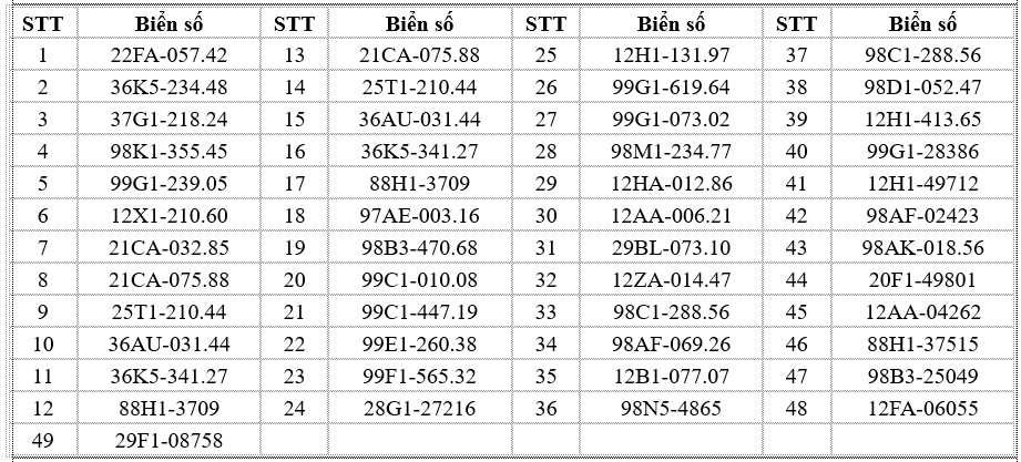 Mô tô chạy quá tốc độ quy định Các trường hợp mô tô bị xử lý vì chạy quá tốc độ