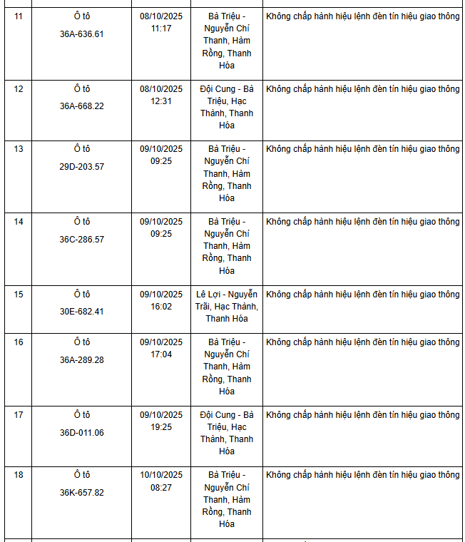 Danh sách phương tiện vi phạm - Ảnh 2 Phương tiện vi phạm phạt nguội ở Thanh Hoá