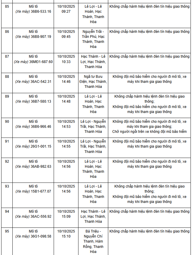 Danh sách phương tiện vi phạm - Ảnh 10 Dữ liệu biển số xe sai phạm được công bố