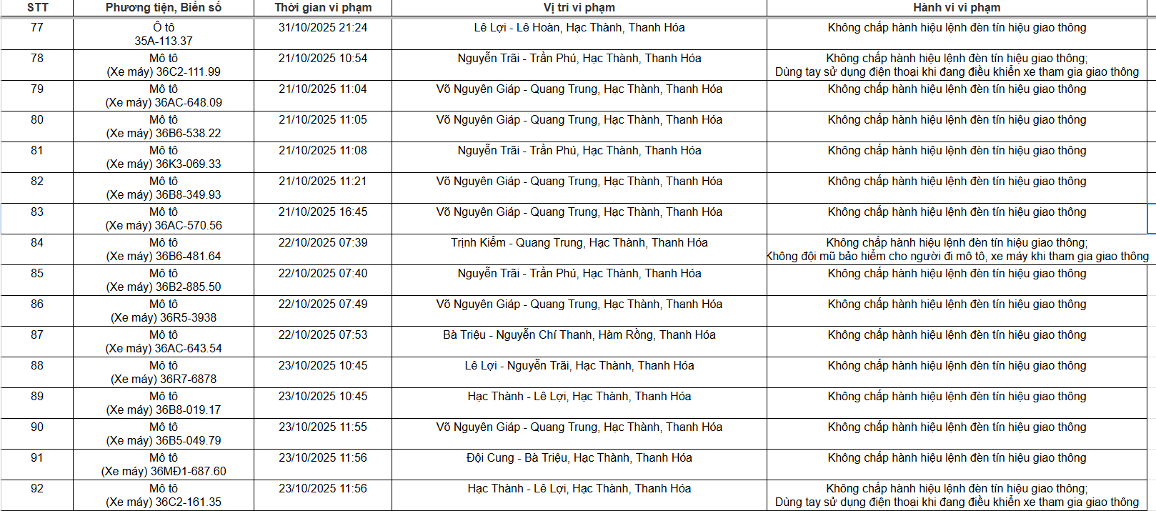 Quy trình xử lý phạt nguội Các bước xử lý phạt nguội