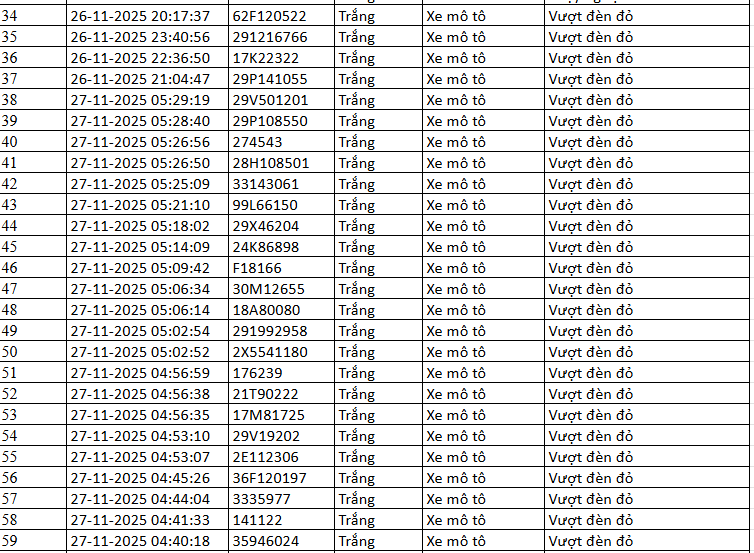 Biển số xe vượt đèn đỏ Hà Nội ngày 26-27/11