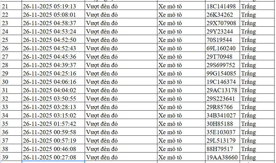 Biển số xe vượt đèn đỏ Hà Nội ngày 25-26/11
