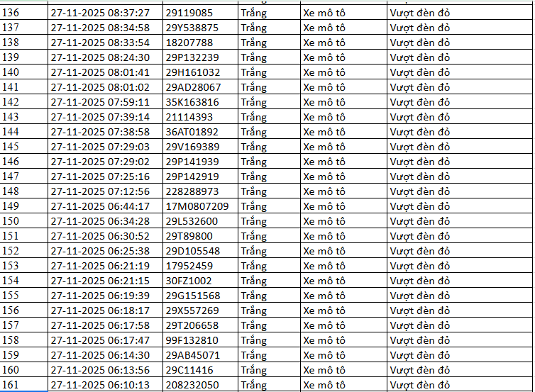 Biển số xe vượt đèn đỏ Hà Nội ngày 26-27/11
