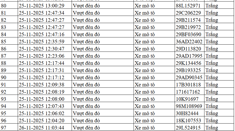 Biển số xe vượt đèn đỏ Hà Nội ngày 25-26/11