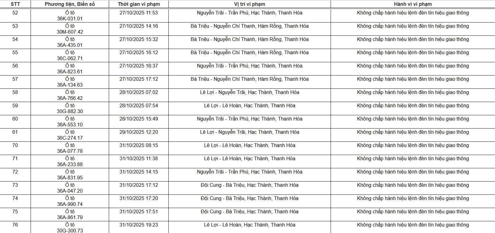 Biển số xe vi phạm Danh sách biển số xe vi phạm giao thông