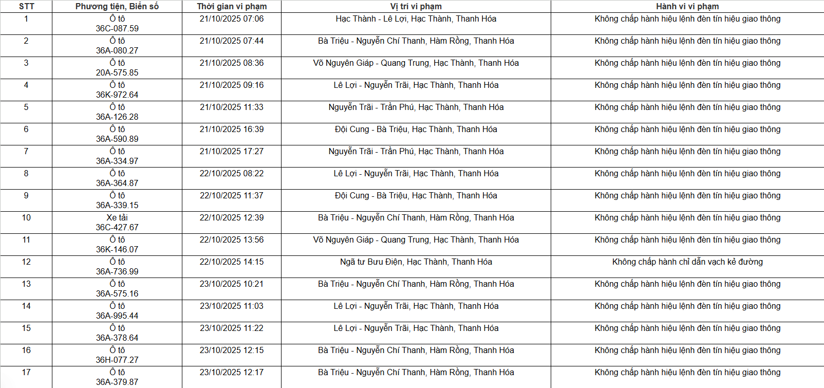 Danh sách các xe vi phạm Danh sách phương tiện vi phạm giao thông